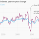 Image for article titled There’s only one thing that can stop Janet Yellen from raising interest rates now